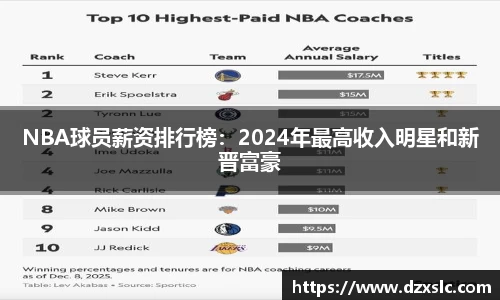 NBA球员薪资排行榜：2024年最高收入明星和新晋富豪